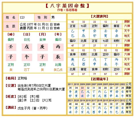 免費 四柱 八字算命|四柱八字排盤